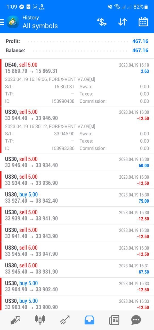 Forex Vent EA results