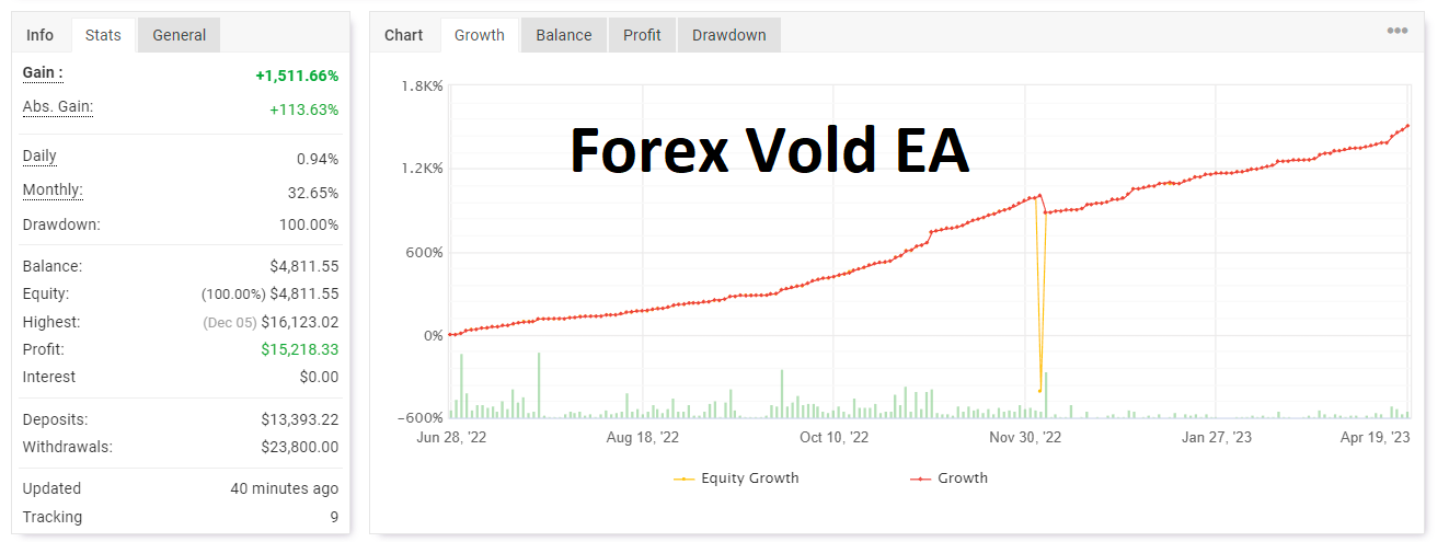 Forex Vold EA