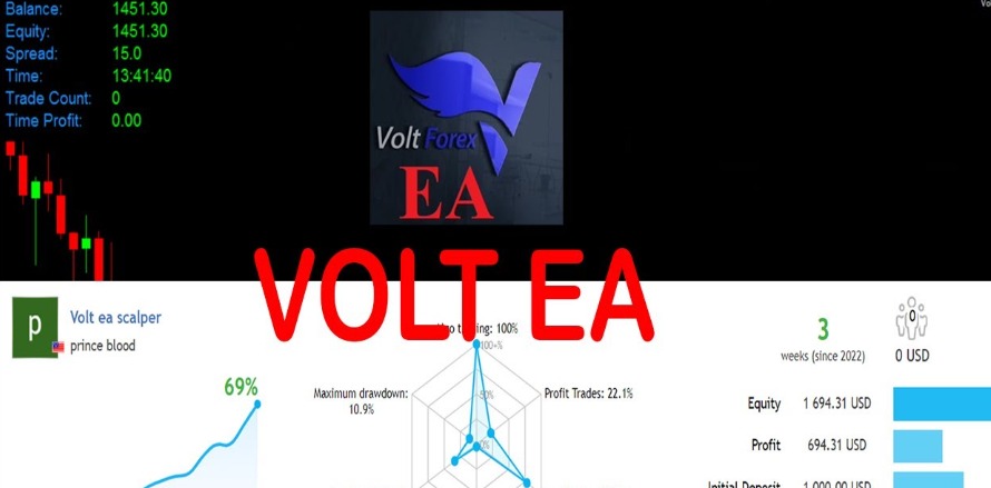 Forex Volt Ai EA