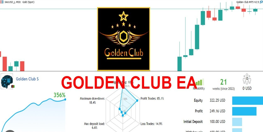 Golden Club EA