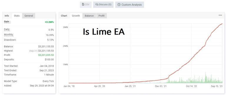 Is Lime EA