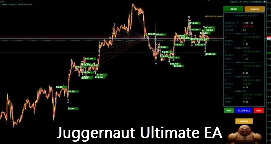 Juggernaut Ultimate EA