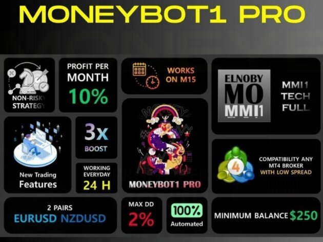 MoneyBot1 Pro EA